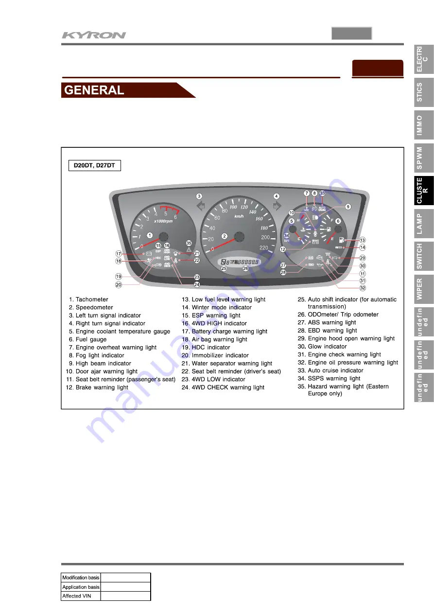 SSANGYONG KYRON 2007.04 Manual Download Page 501