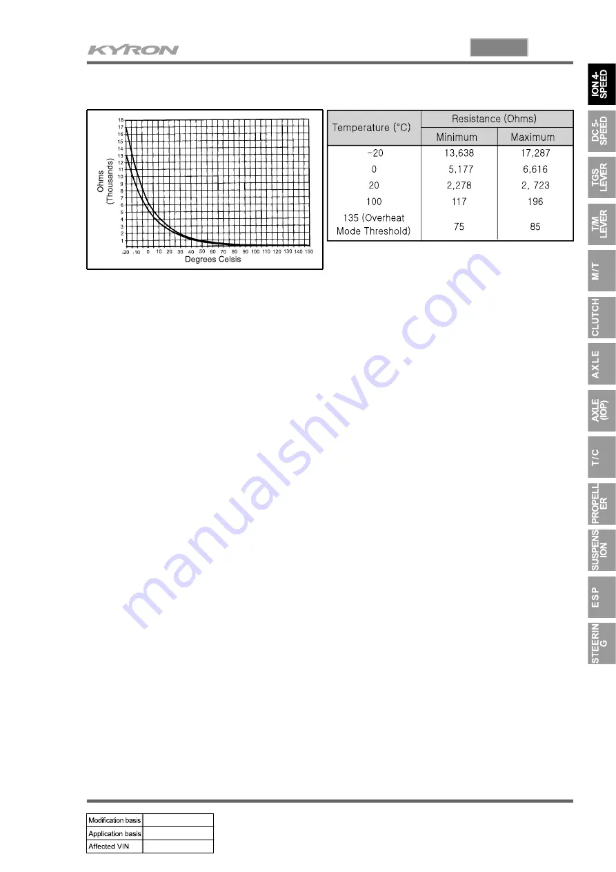 SSANGYONG KYRON 2007.04 Manual Download Page 577