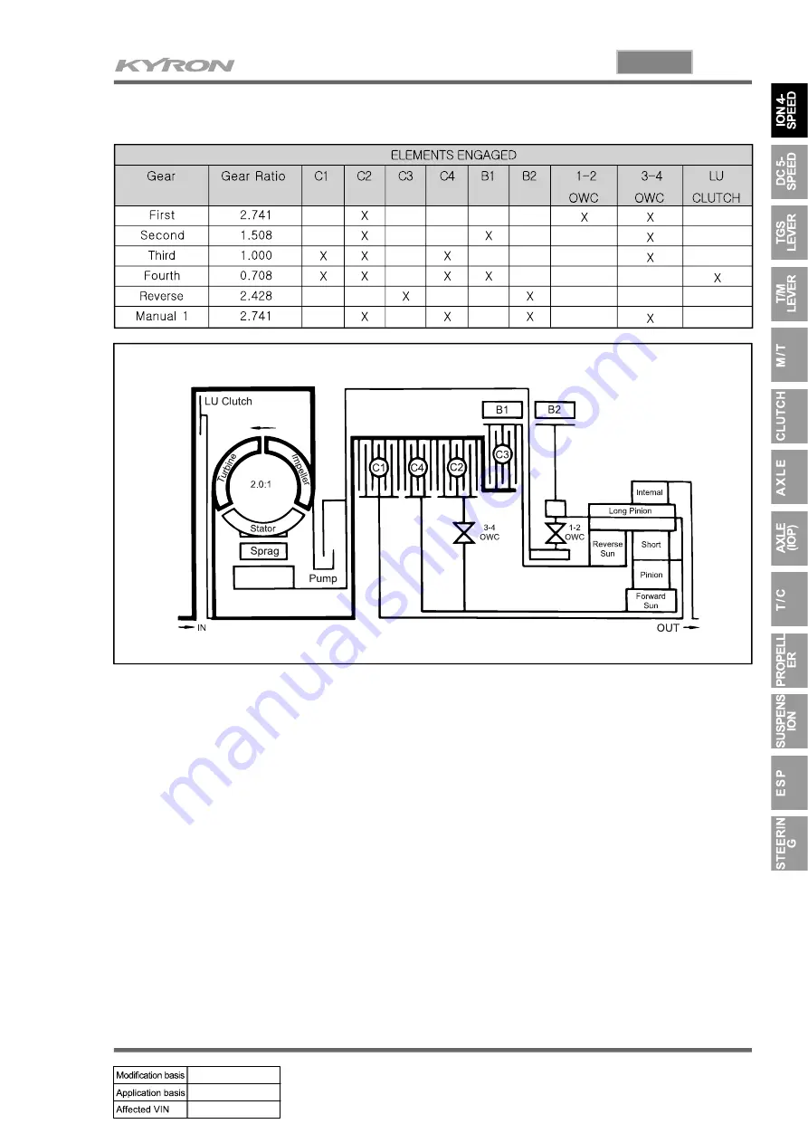 SSANGYONG KYRON 2007.04 Manual Download Page 595