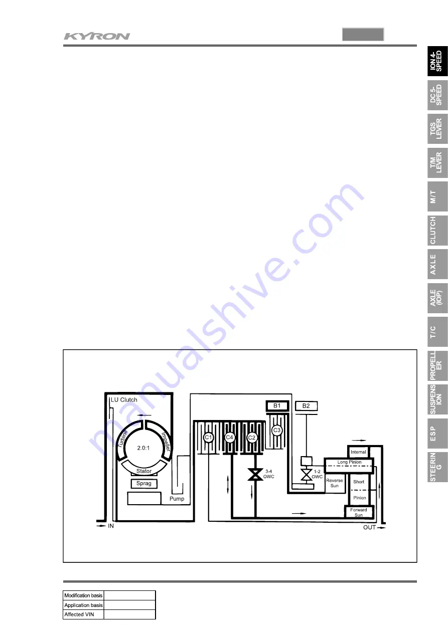 SSANGYONG KYRON 2007.04 Manual Download Page 609