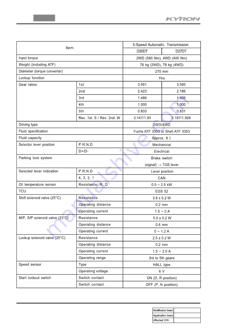 SSANGYONG KYRON 2007.04 Manual Download Page 624