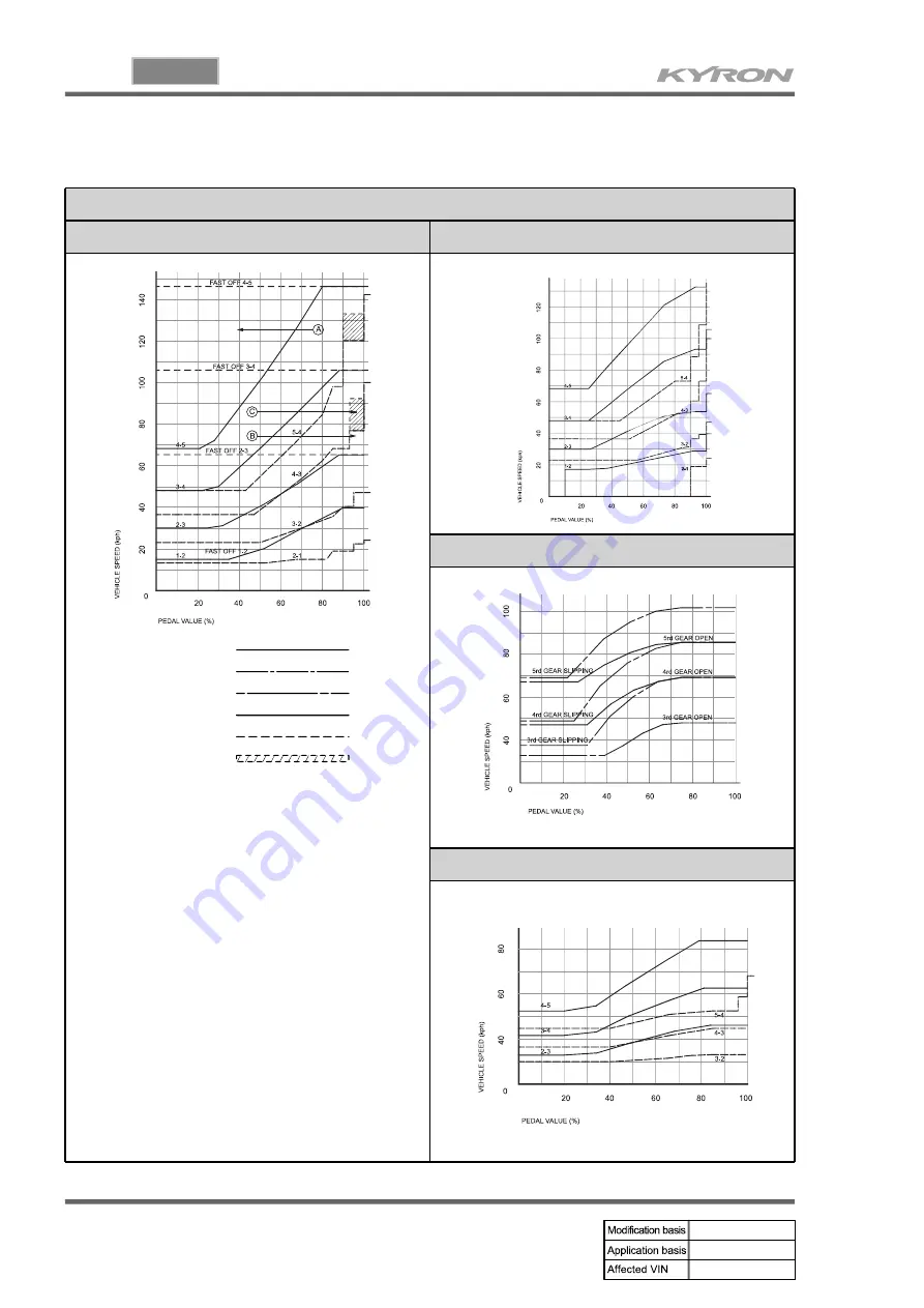 SSANGYONG KYRON 2007.04 Manual Download Page 626