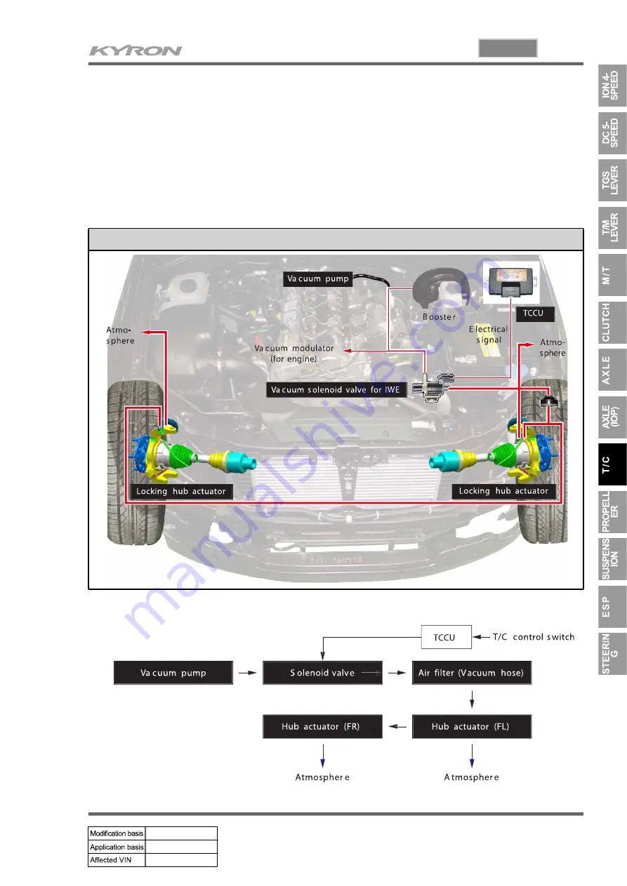 SSANGYONG KYRON 2007.04 Manual Download Page 664