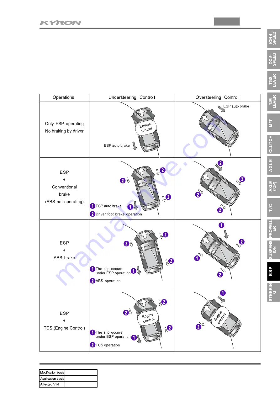 SSANGYONG KYRON 2007.04 Manual Download Page 703