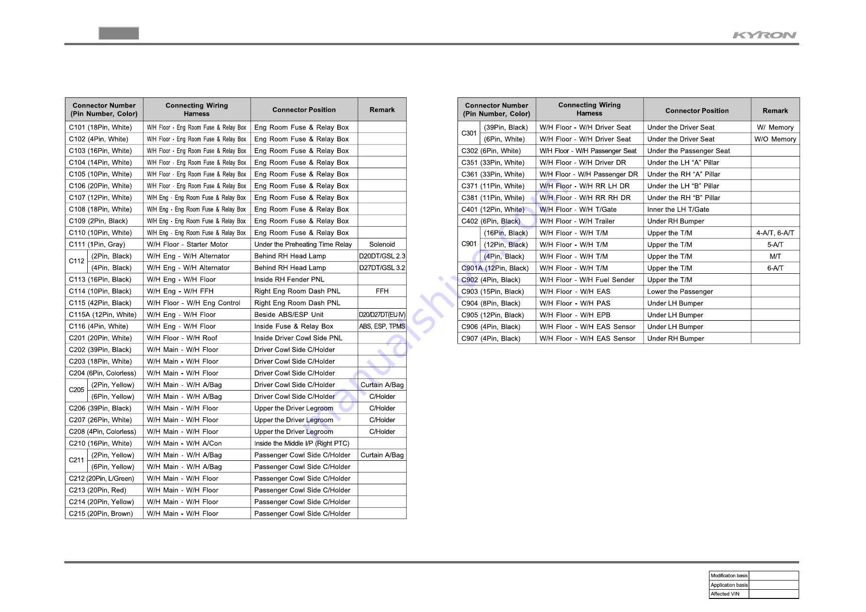 SSANGYONG KYRON 2008.07 Manual Download Page 10