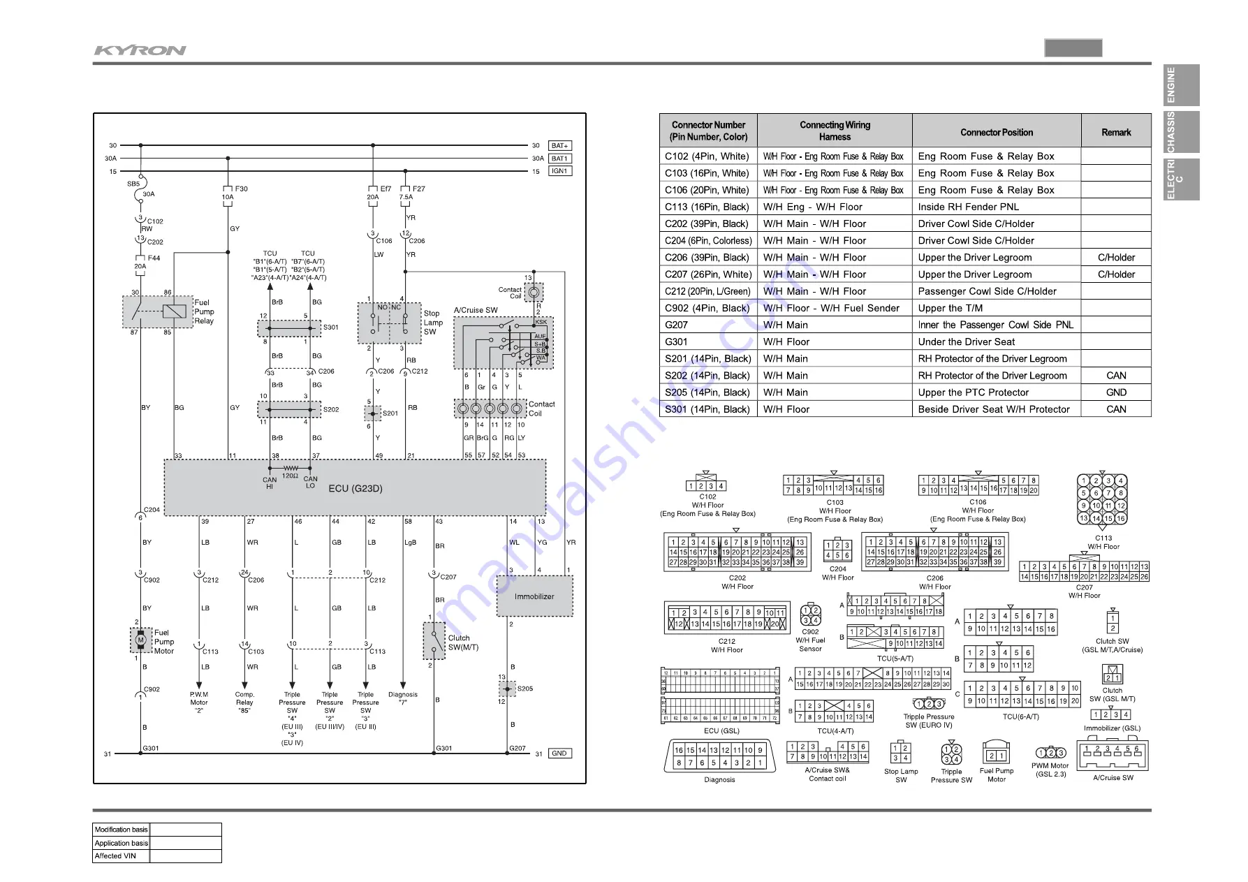 SSANGYONG KYRON 2008.07 Manual Download Page 52