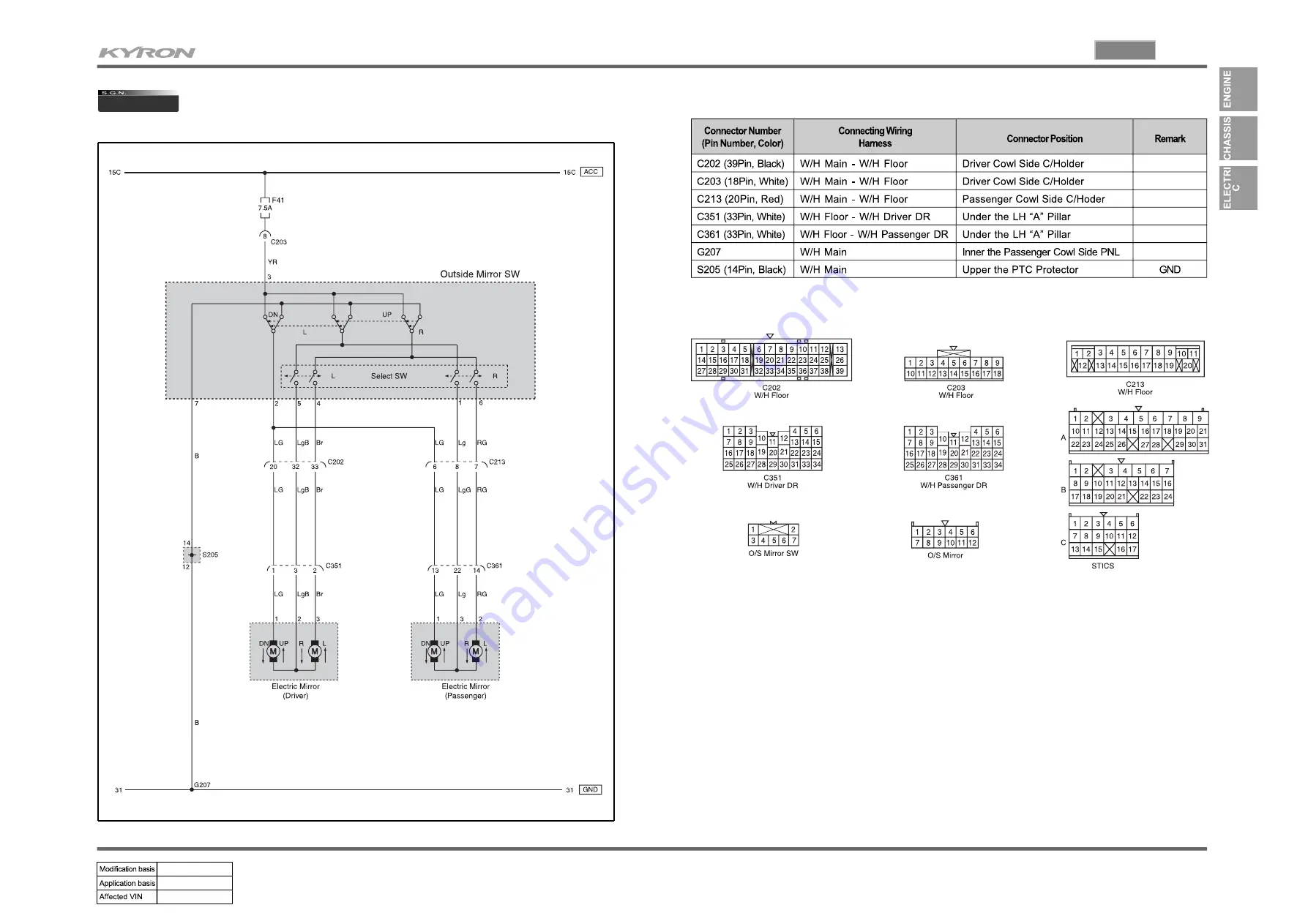 SSANGYONG KYRON 2008.07 Manual Download Page 74