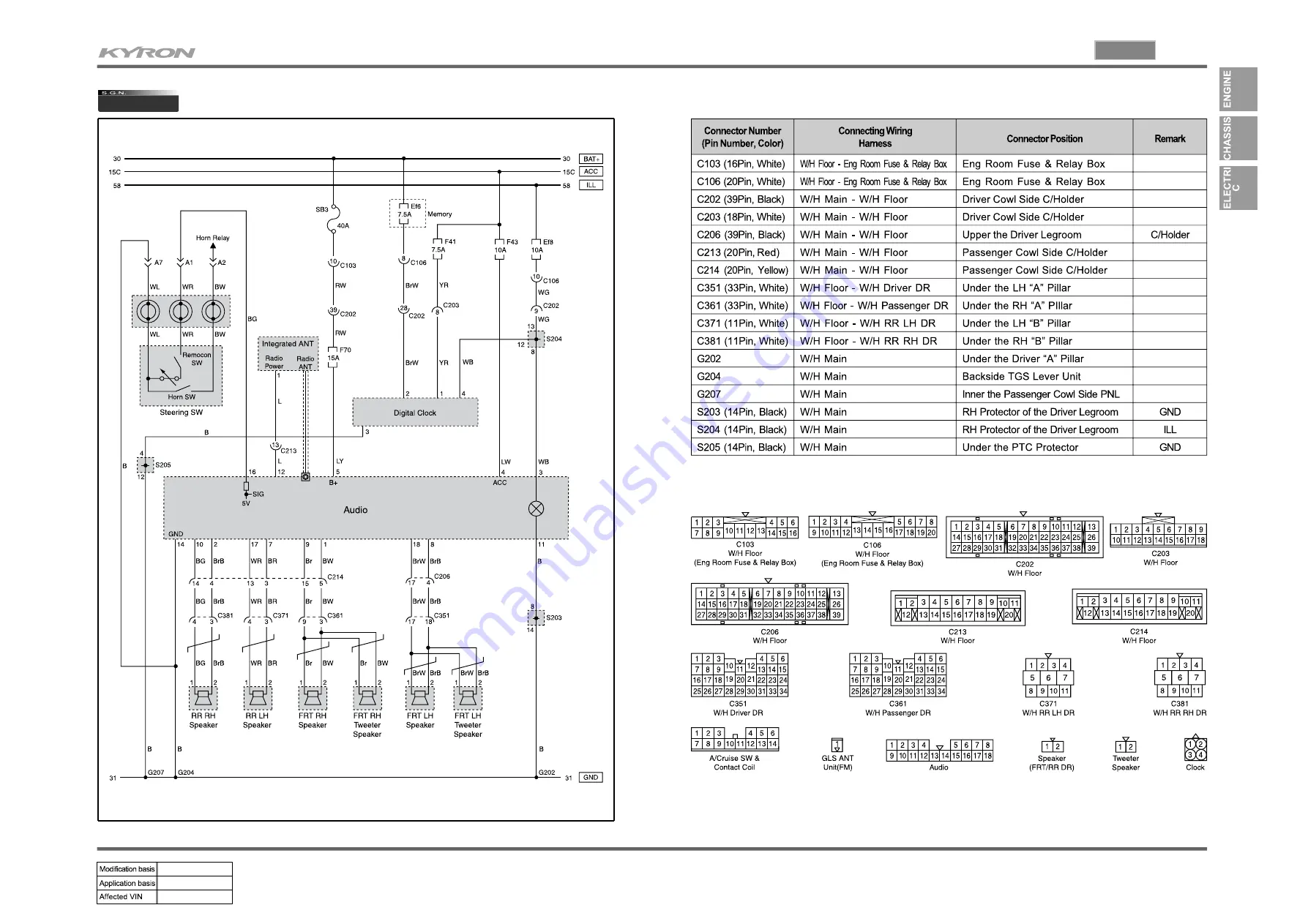 SSANGYONG KYRON 2008.07 Manual Download Page 98