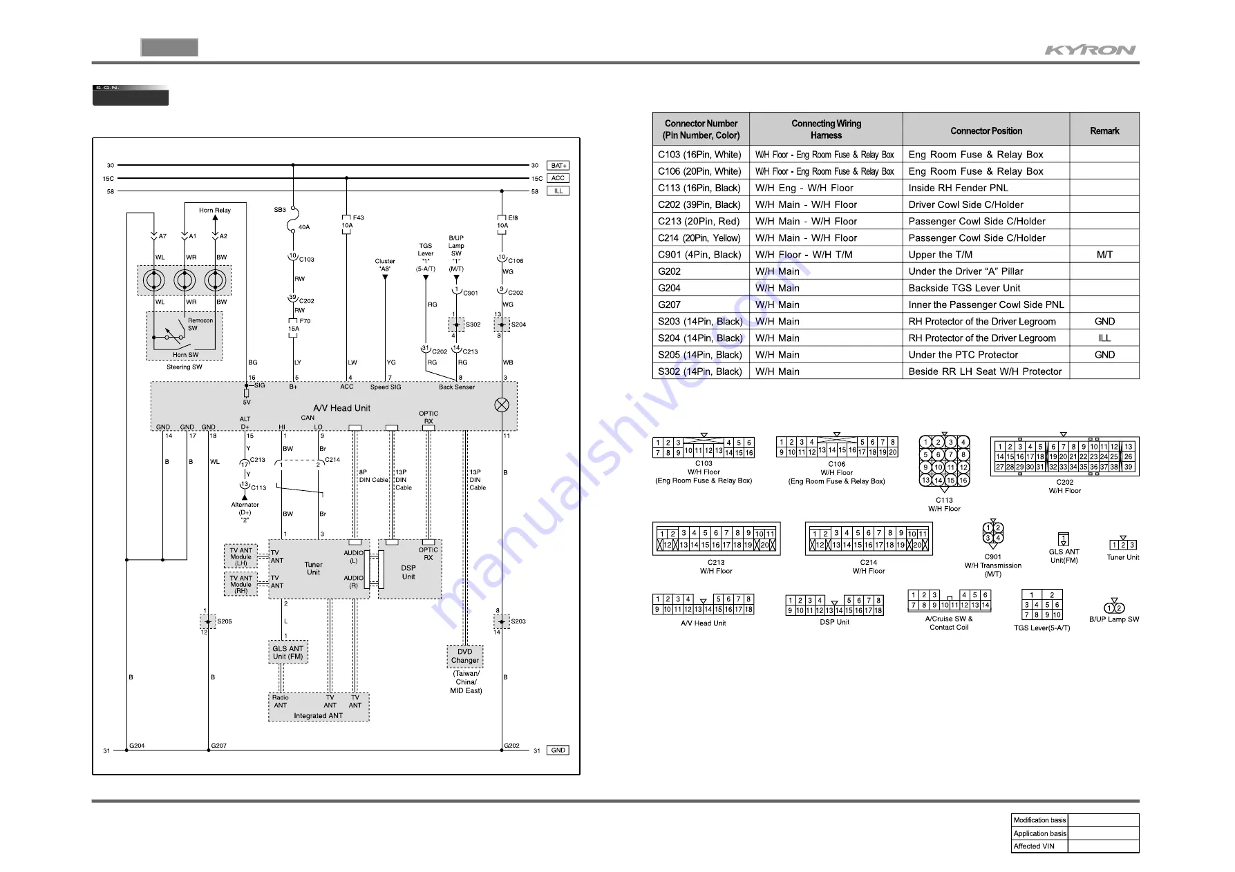 SSANGYONG KYRON 2008.07 Manual Download Page 99