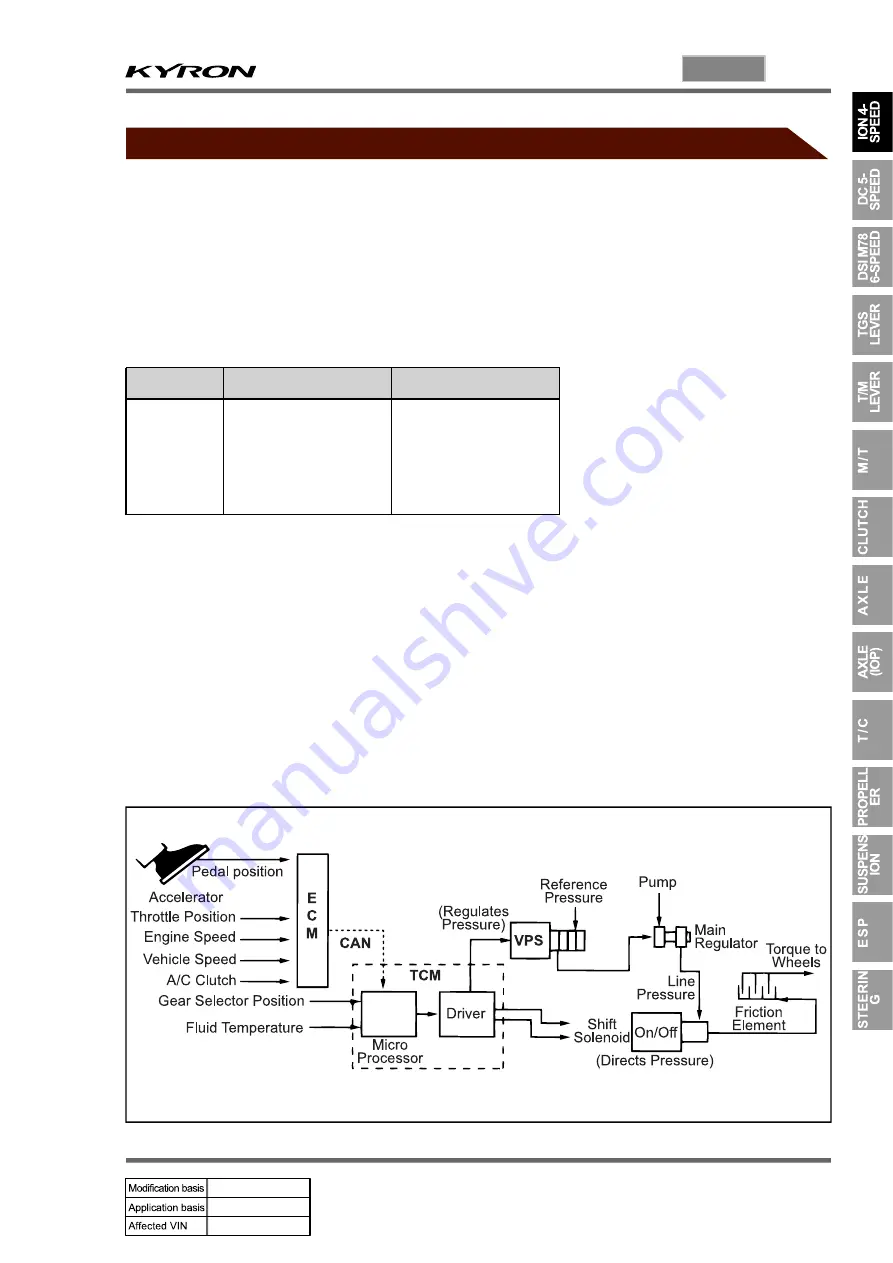 SSANGYONG KYRON 2008.07 Manual Download Page 1005