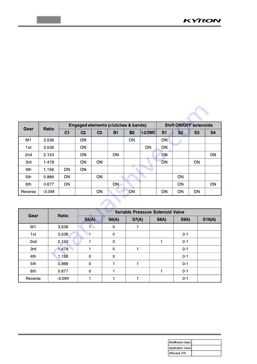 SSANGYONG KYRON 2008.07 Manual Download Page 1092