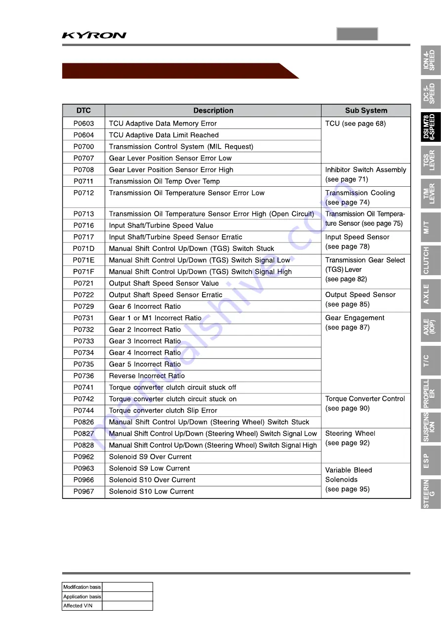 SSANGYONG KYRON 2008.07 Manual Download Page 1124