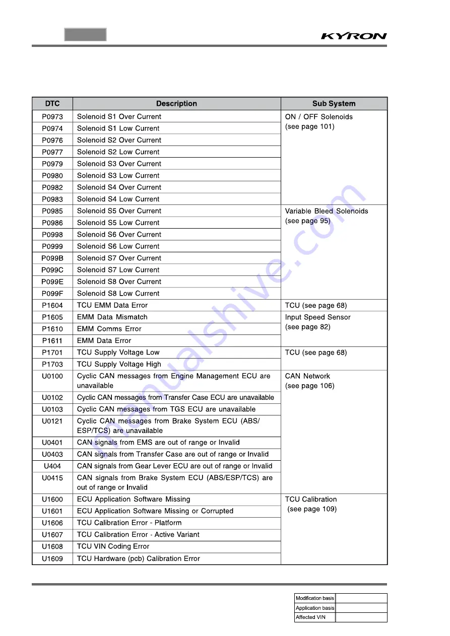 SSANGYONG KYRON 2008.07 Manual Download Page 1125