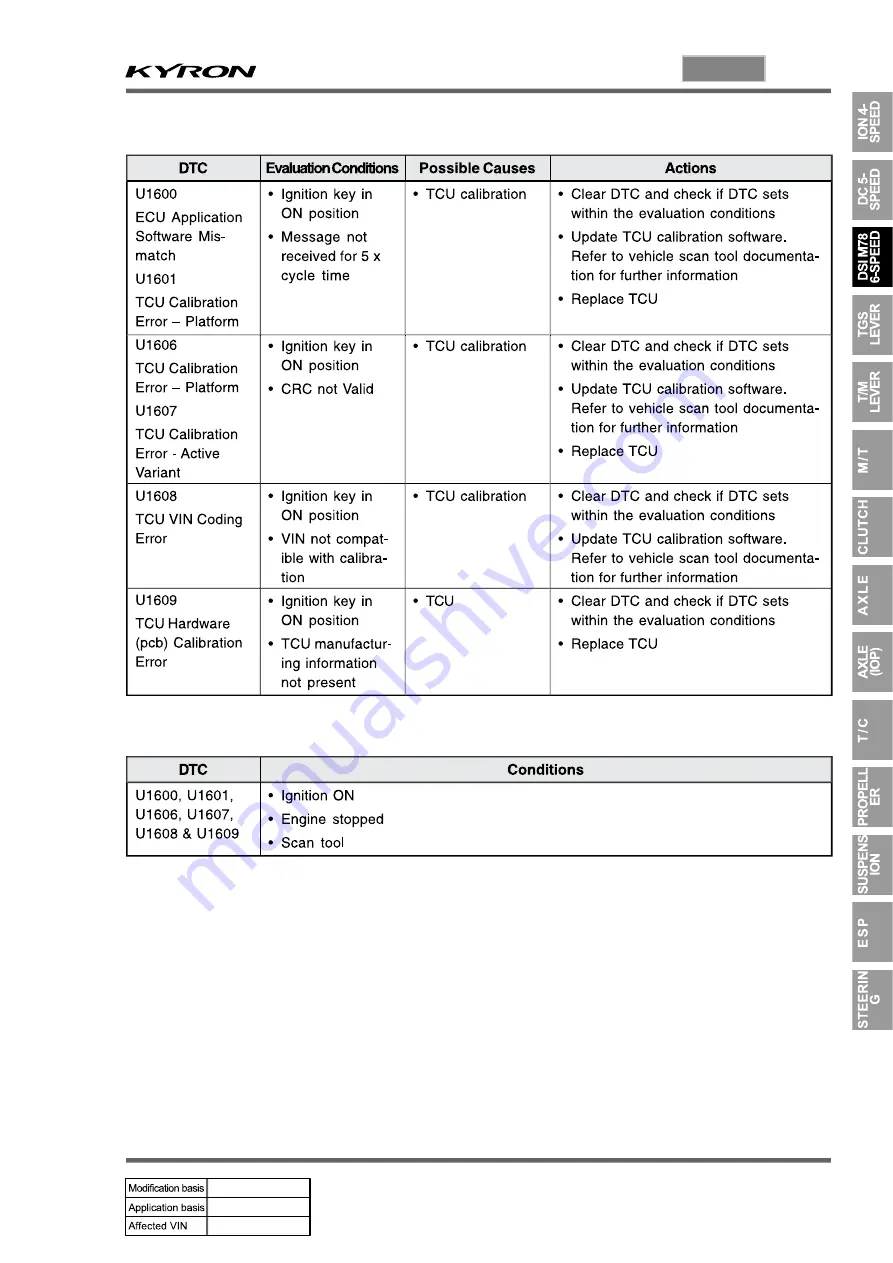 SSANGYONG KYRON 2008.07 Manual Download Page 1168