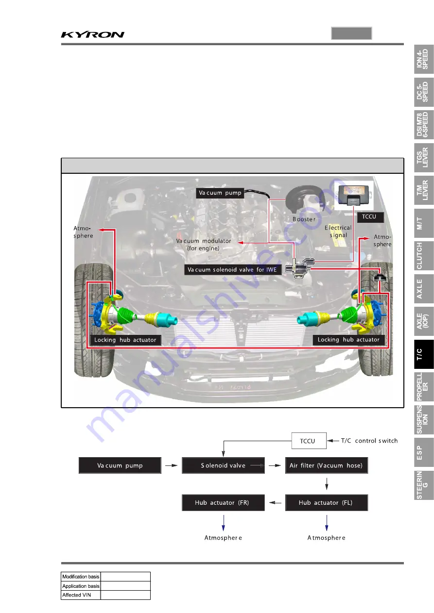 SSANGYONG KYRON 2008.07 Manual Download Page 1203