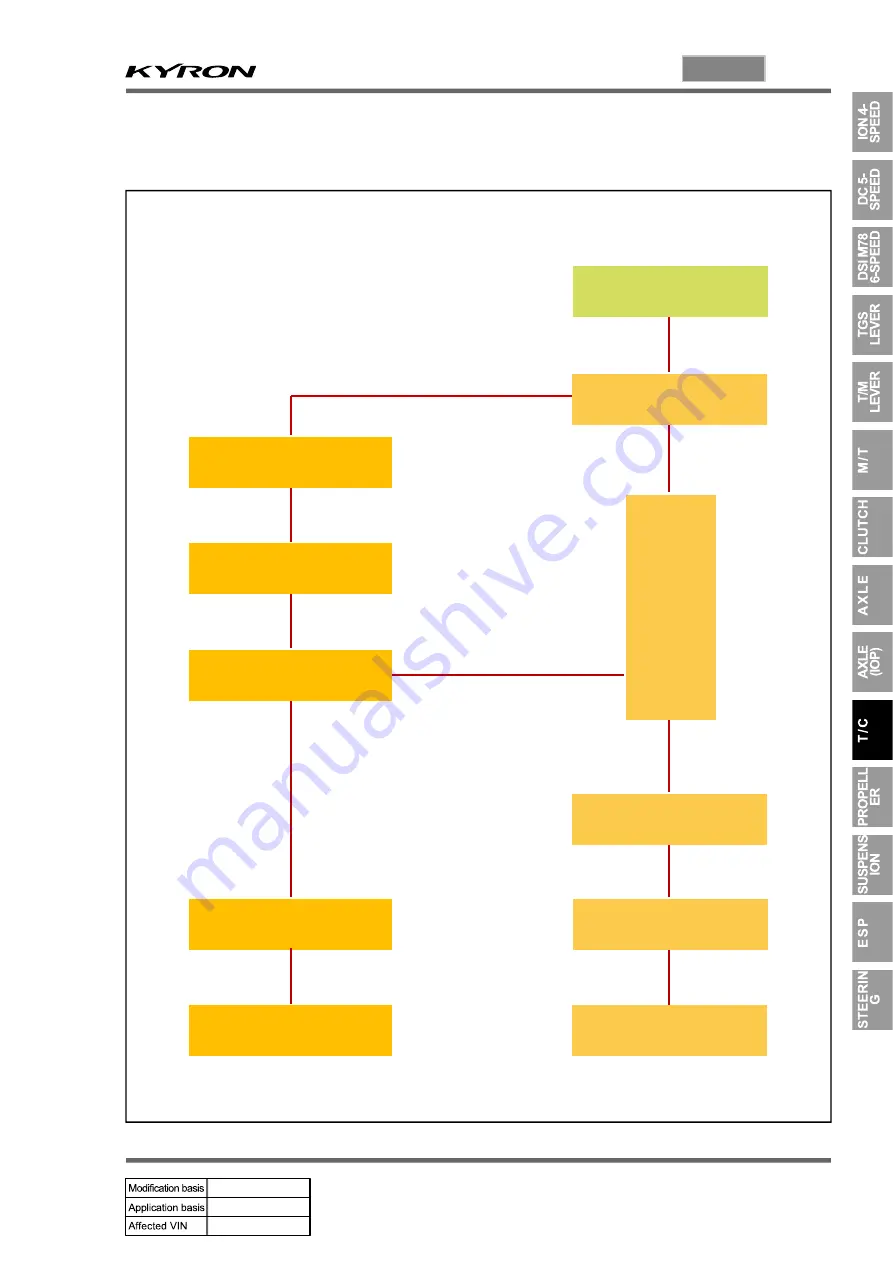 SSANGYONG KYRON 2008.07 Manual Download Page 1205