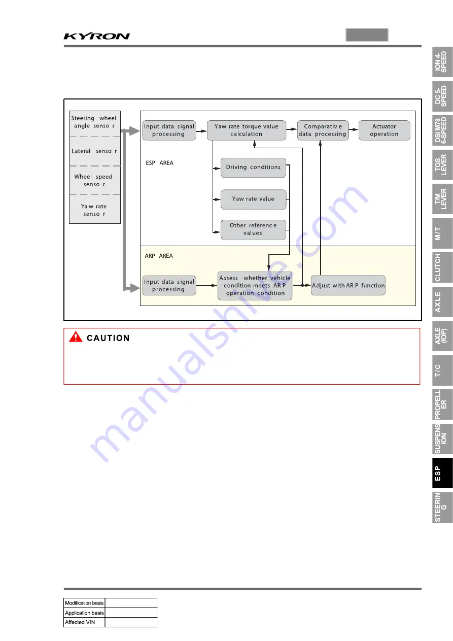 SSANGYONG KYRON 2008.07 Manual Download Page 1246