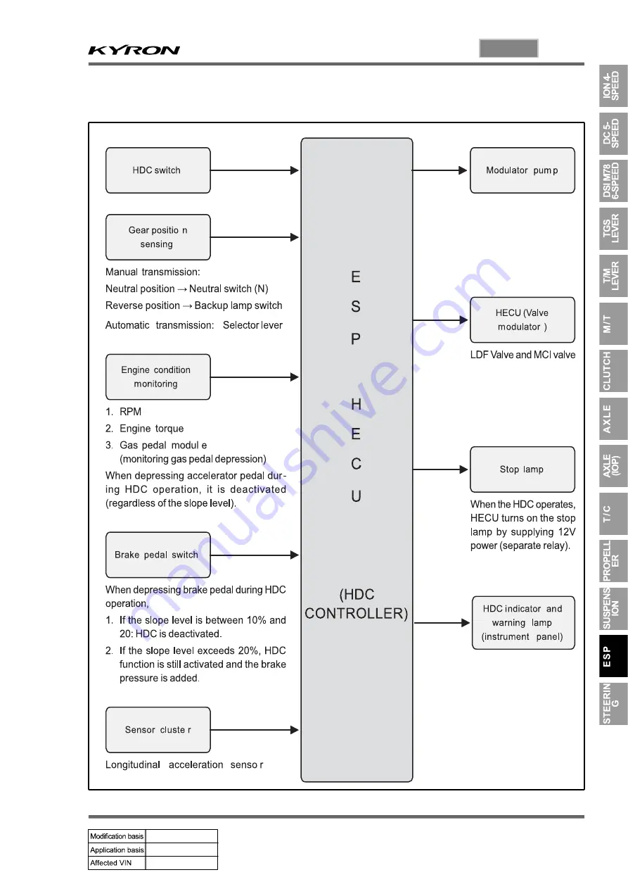 SSANGYONG KYRON 2008.07 Manual Download Page 1252