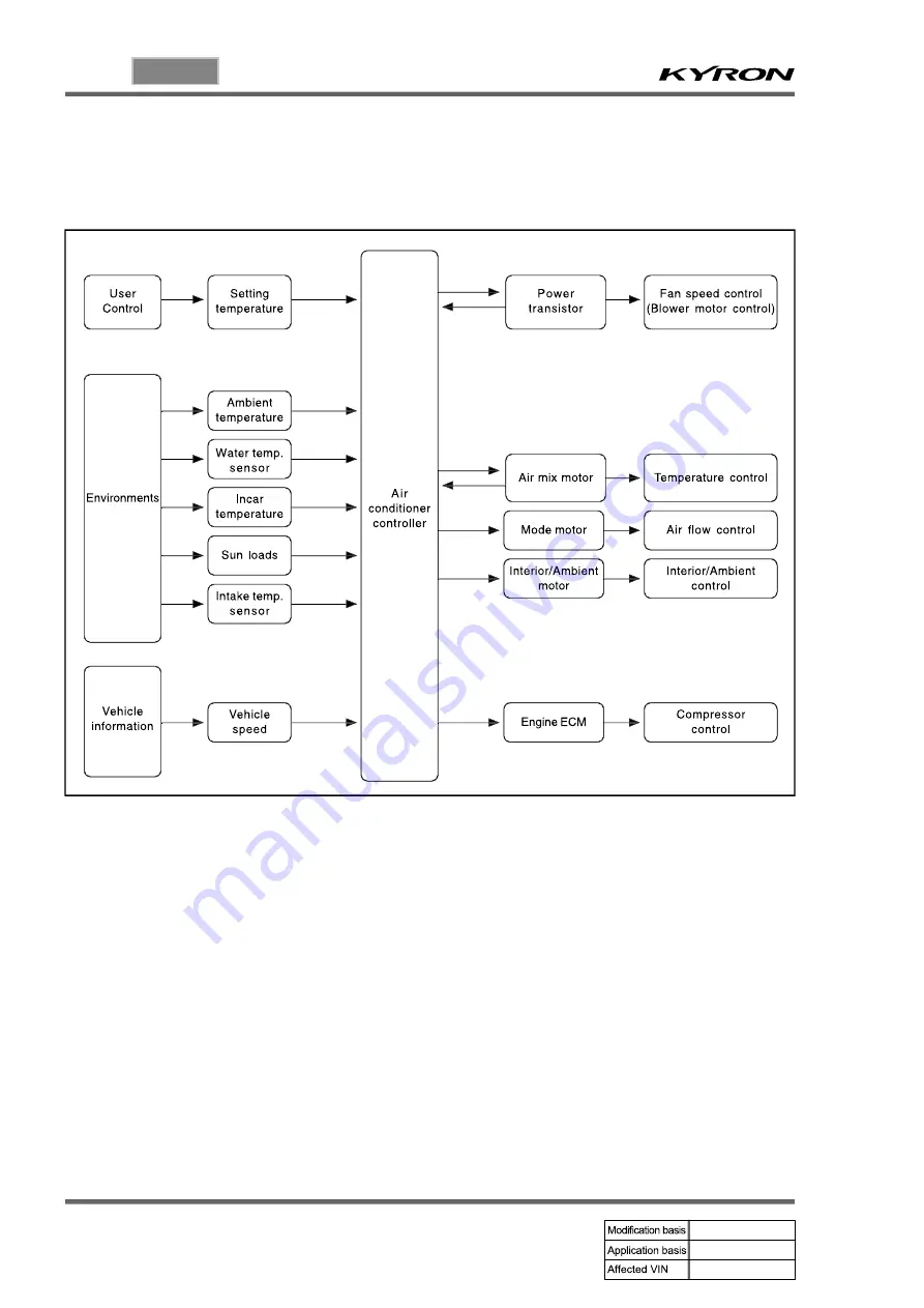 SSANGYONG KYRON 2008.07 Manual Download Page 127