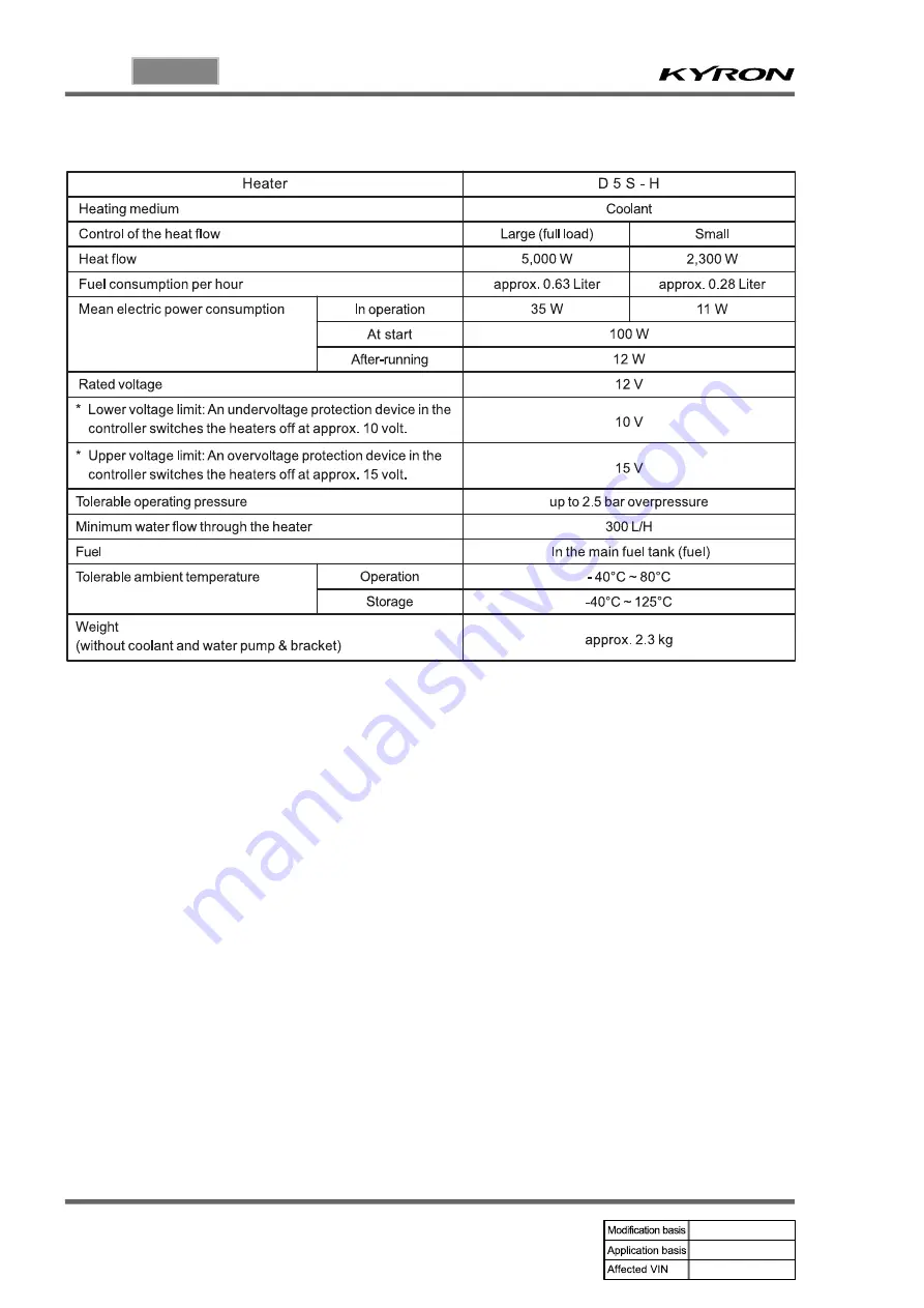 SSANGYONG KYRON 2008.07 Manual Download Page 137