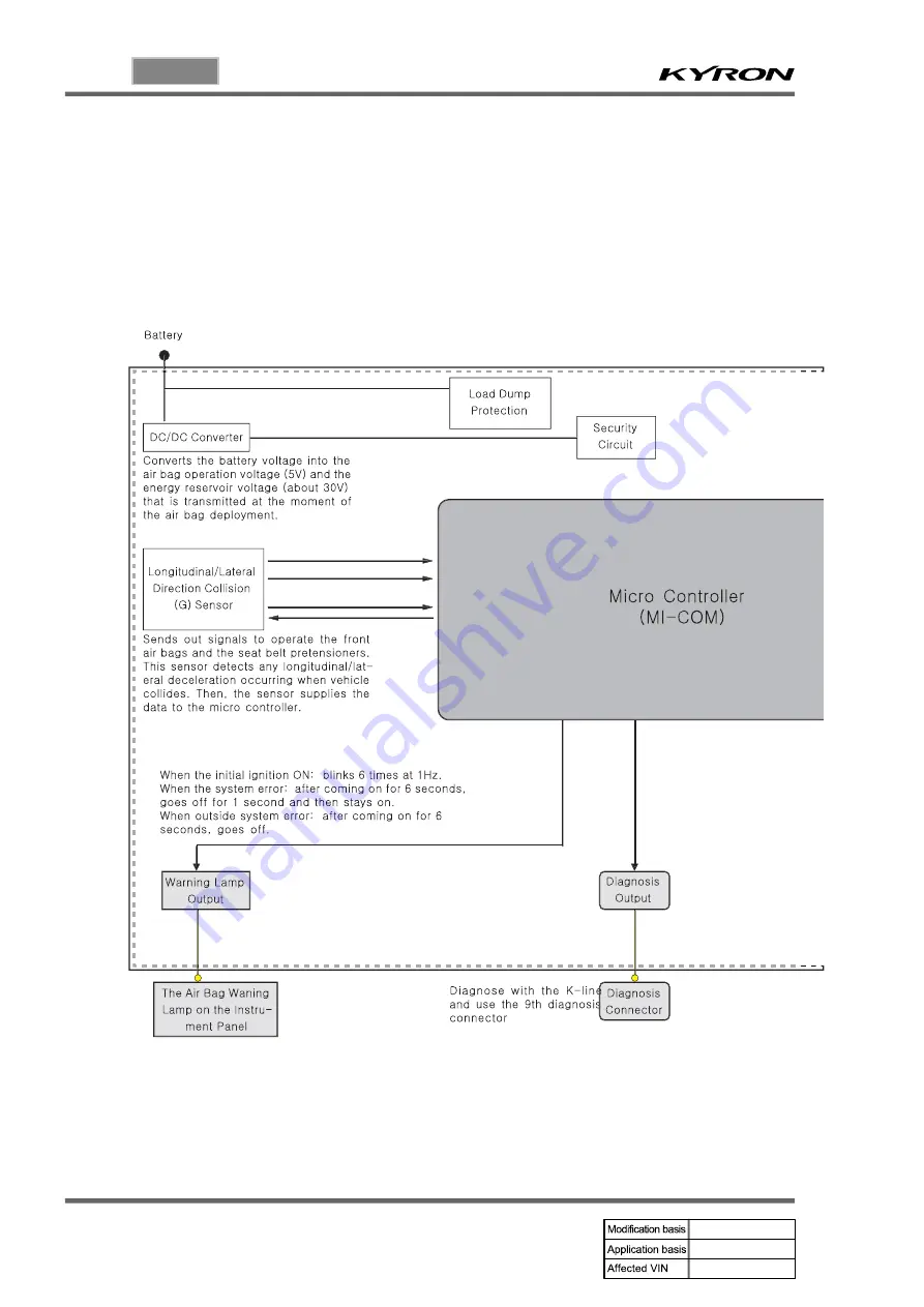 SSANGYONG KYRON 2008.07 Manual Download Page 151