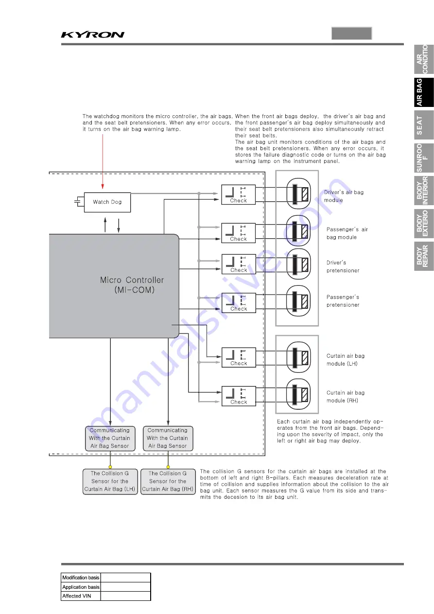 SSANGYONG KYRON 2008.07 Manual Download Page 152