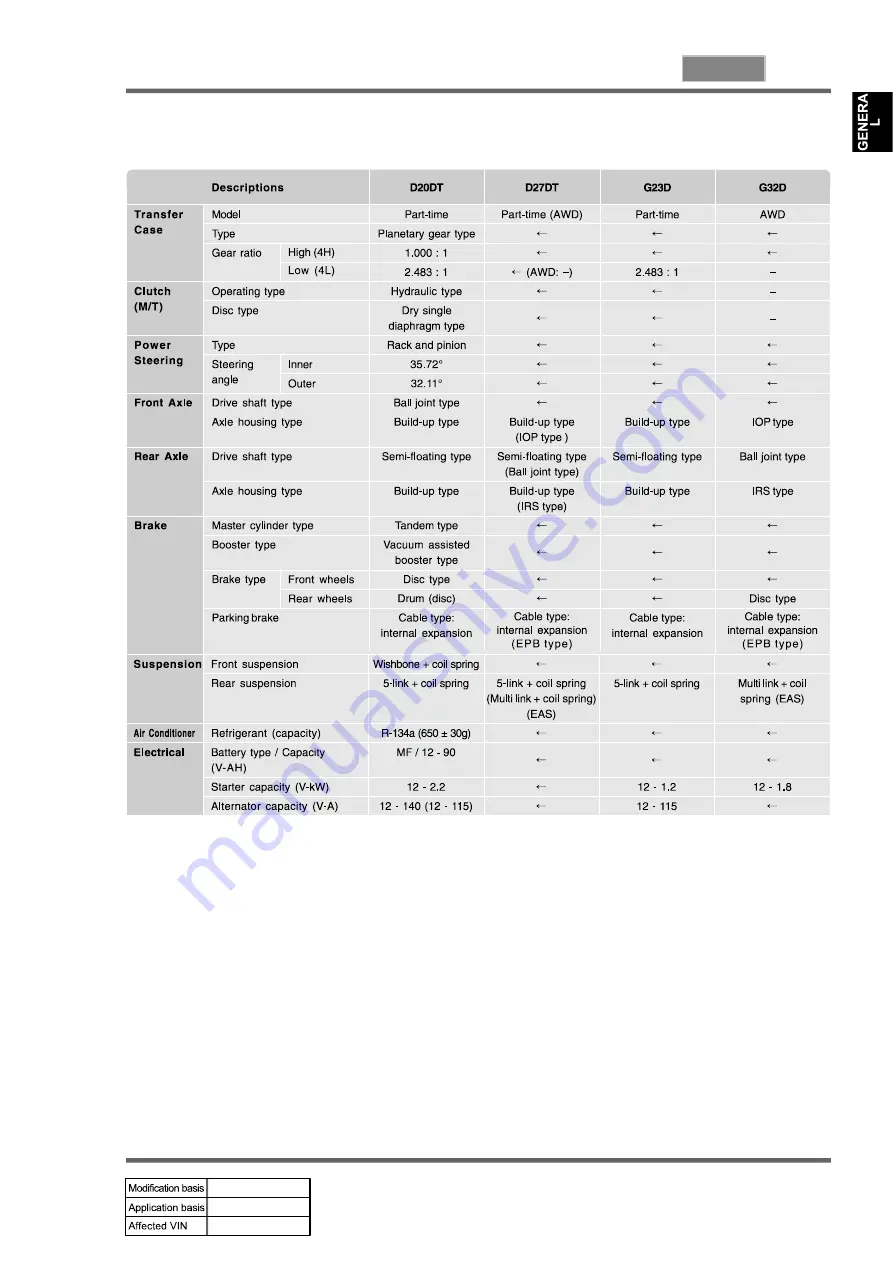 SSANGYONG KYRON 2008.07 Manual Download Page 193