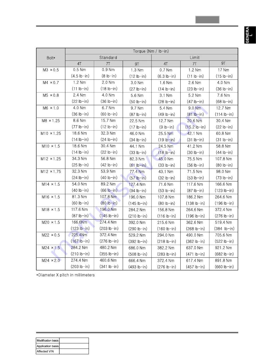 SSANGYONG KYRON 2008.07 Manual Download Page 207