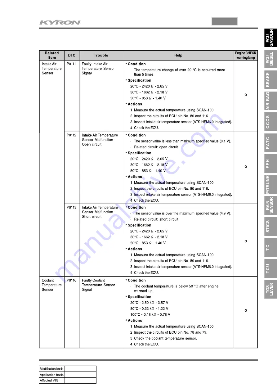 SSANGYONG KYRON 2008.07 Manual Download Page 213