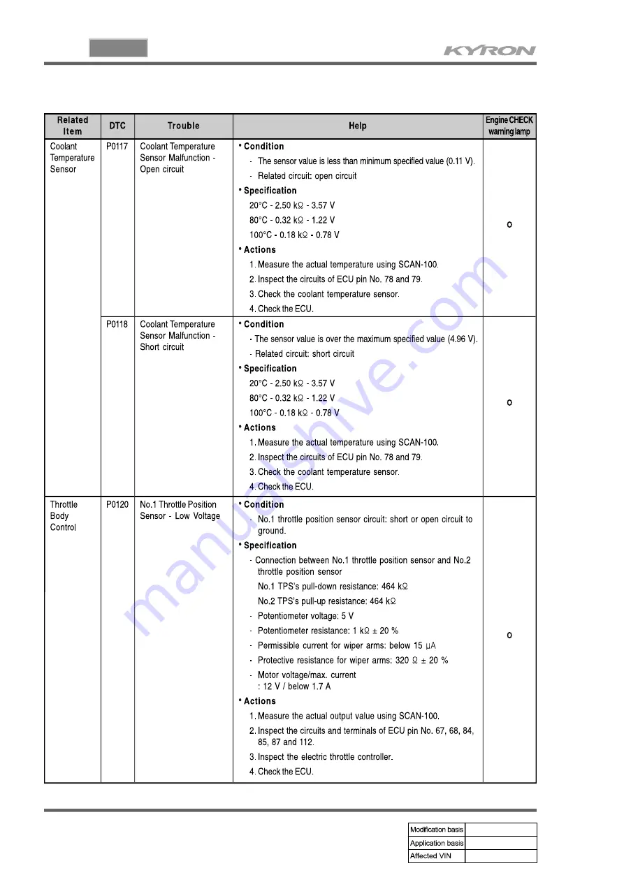 SSANGYONG KYRON 2008.07 Manual Download Page 214