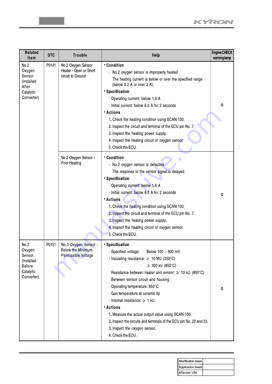 SSANGYONG KYRON 2008.07 Manual Download Page 224