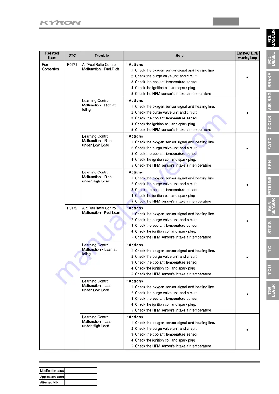 SSANGYONG KYRON 2008.07 Manual Download Page 229