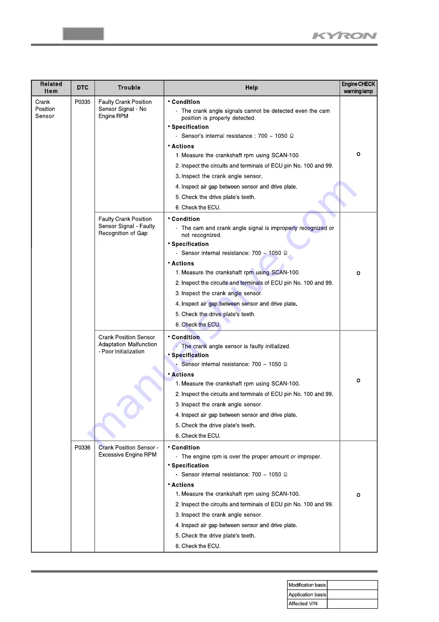 SSANGYONG KYRON 2008.07 Manual Download Page 240