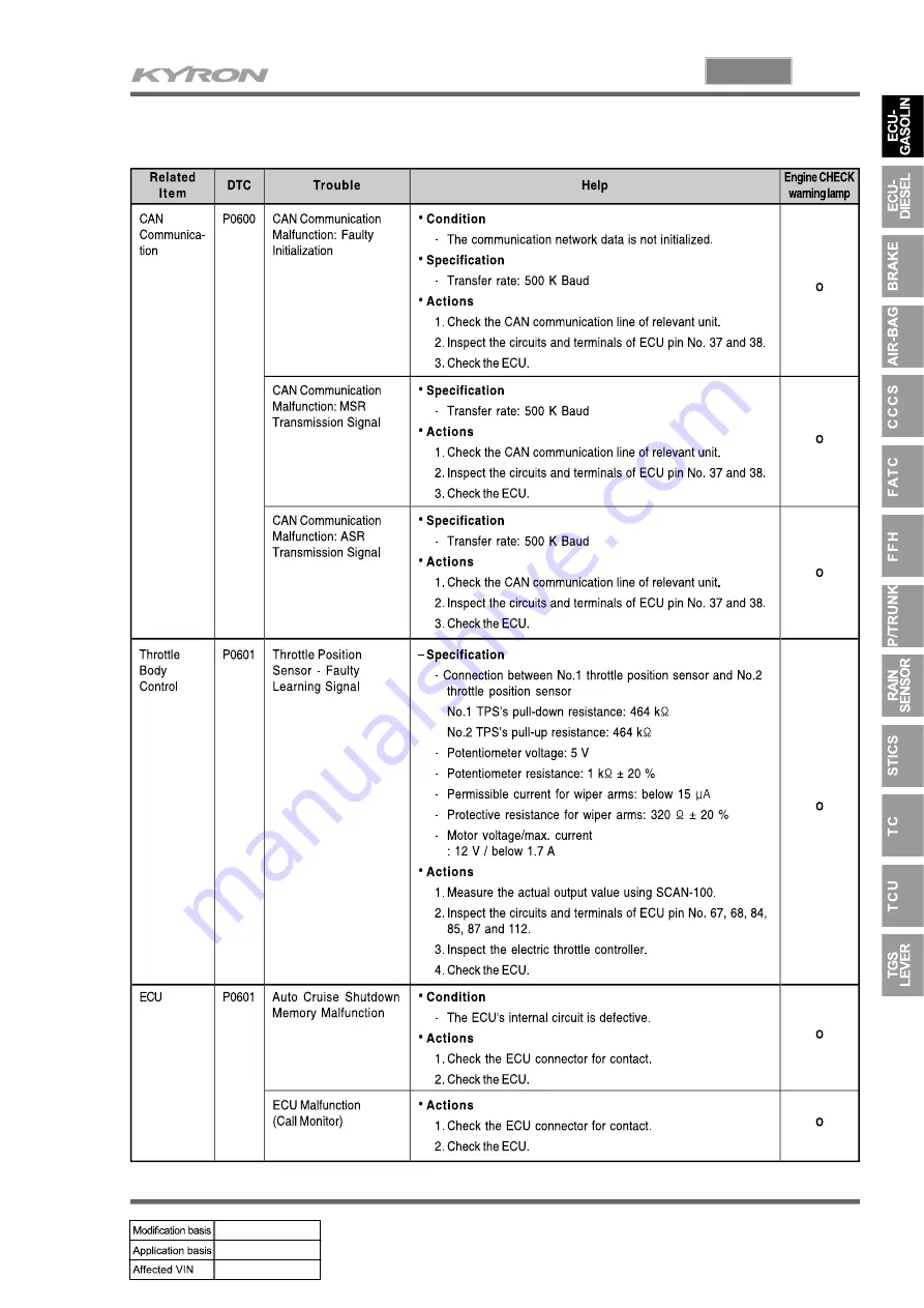 SSANGYONG KYRON 2008.07 Manual Download Page 251