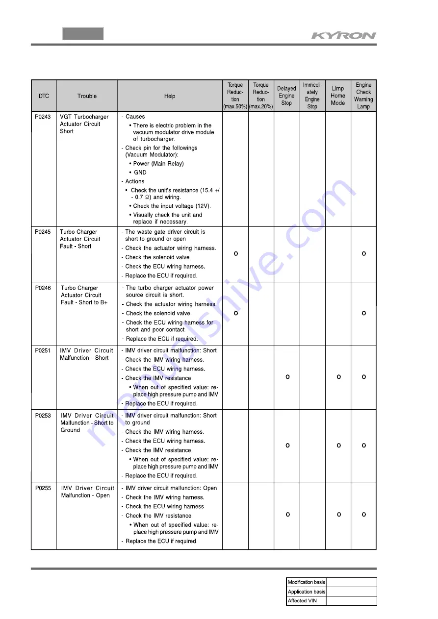 SSANGYONG KYRON 2008.07 Manual Download Page 272