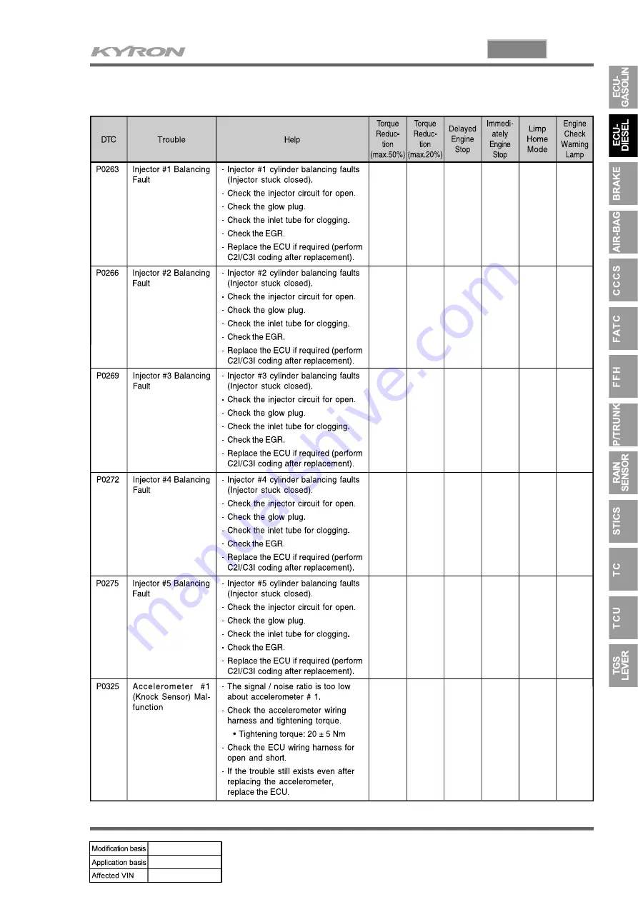 SSANGYONG KYRON 2008.07 Manual Download Page 273