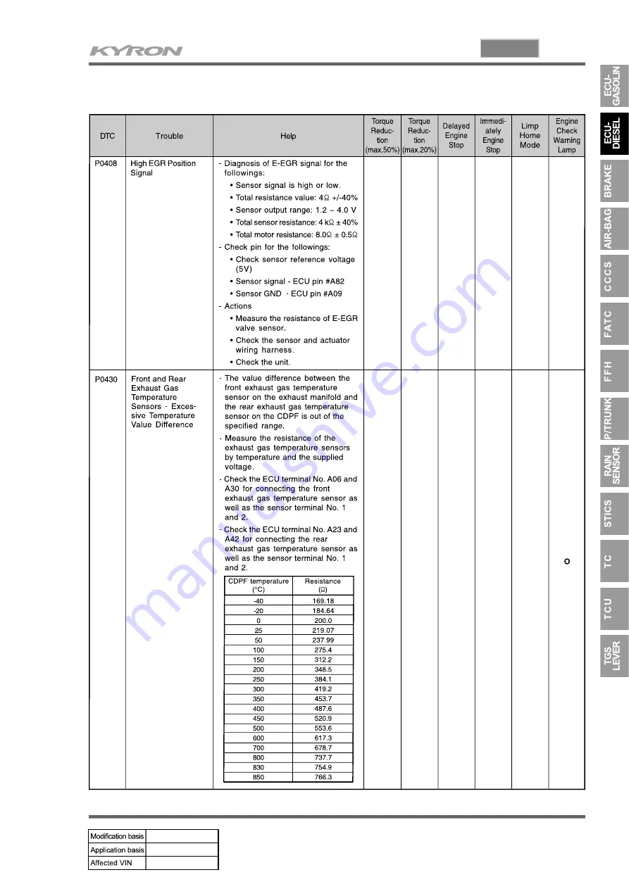 SSANGYONG KYRON 2008.07 Manual Download Page 277