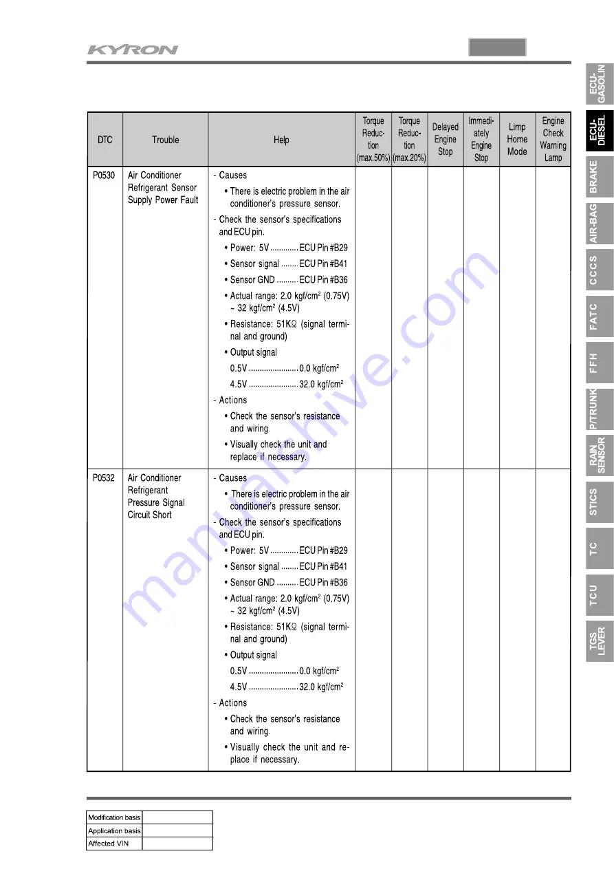 SSANGYONG KYRON 2008.07 Manual Download Page 281