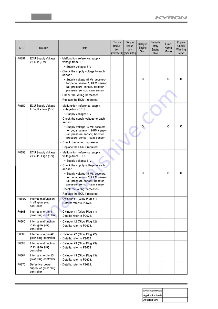 SSANGYONG KYRON 2008.07 Manual Download Page 286