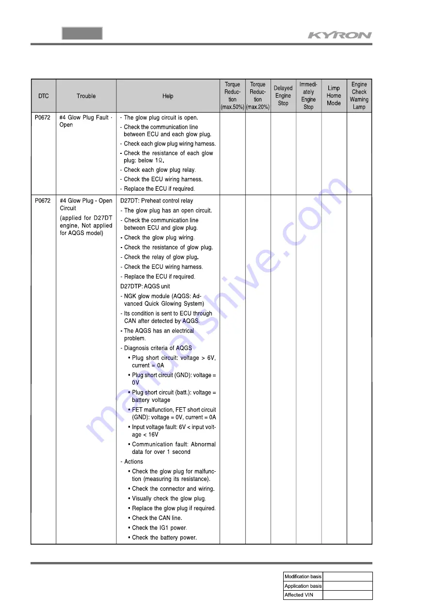 SSANGYONG KYRON 2008.07 Manual Download Page 288