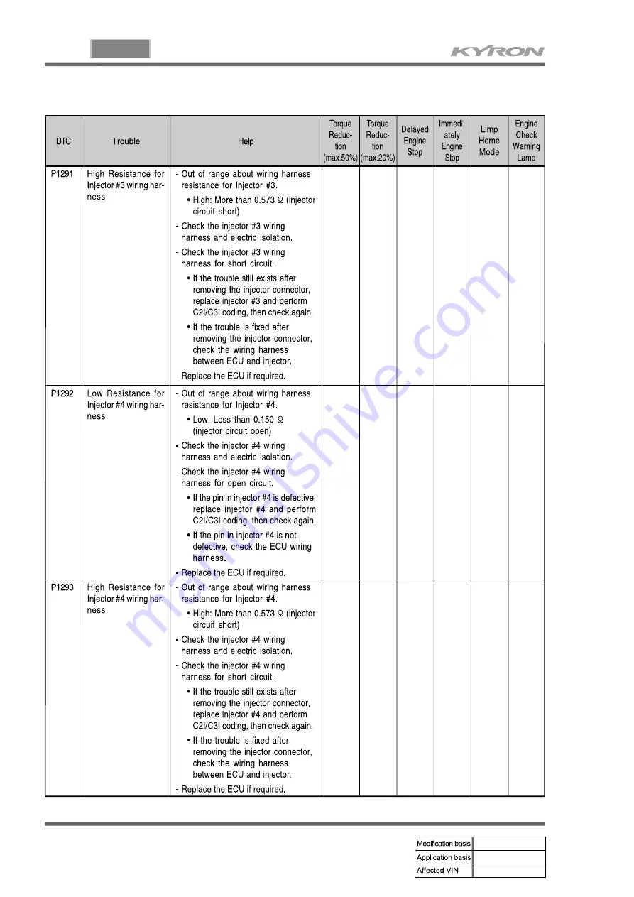 SSANGYONG KYRON 2008.07 Manual Download Page 306