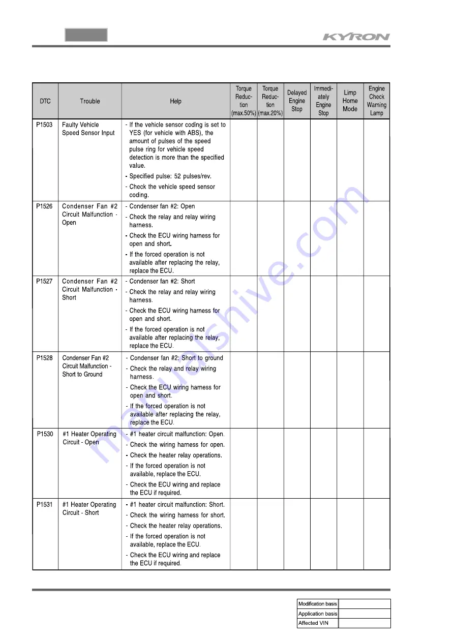 SSANGYONG KYRON 2008.07 Manual Download Page 310