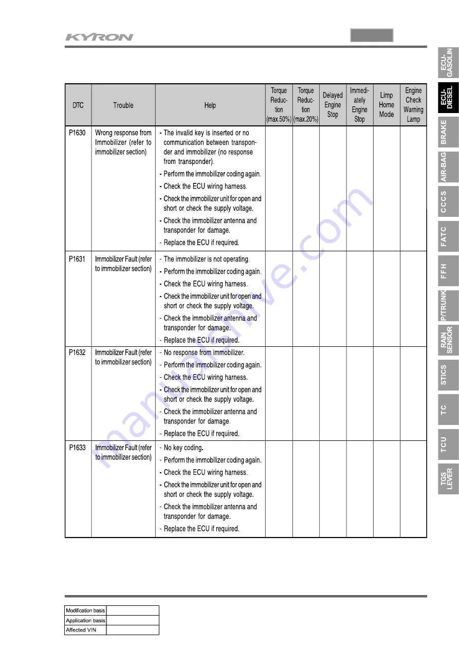 SSANGYONG KYRON 2008.07 Manual Download Page 317