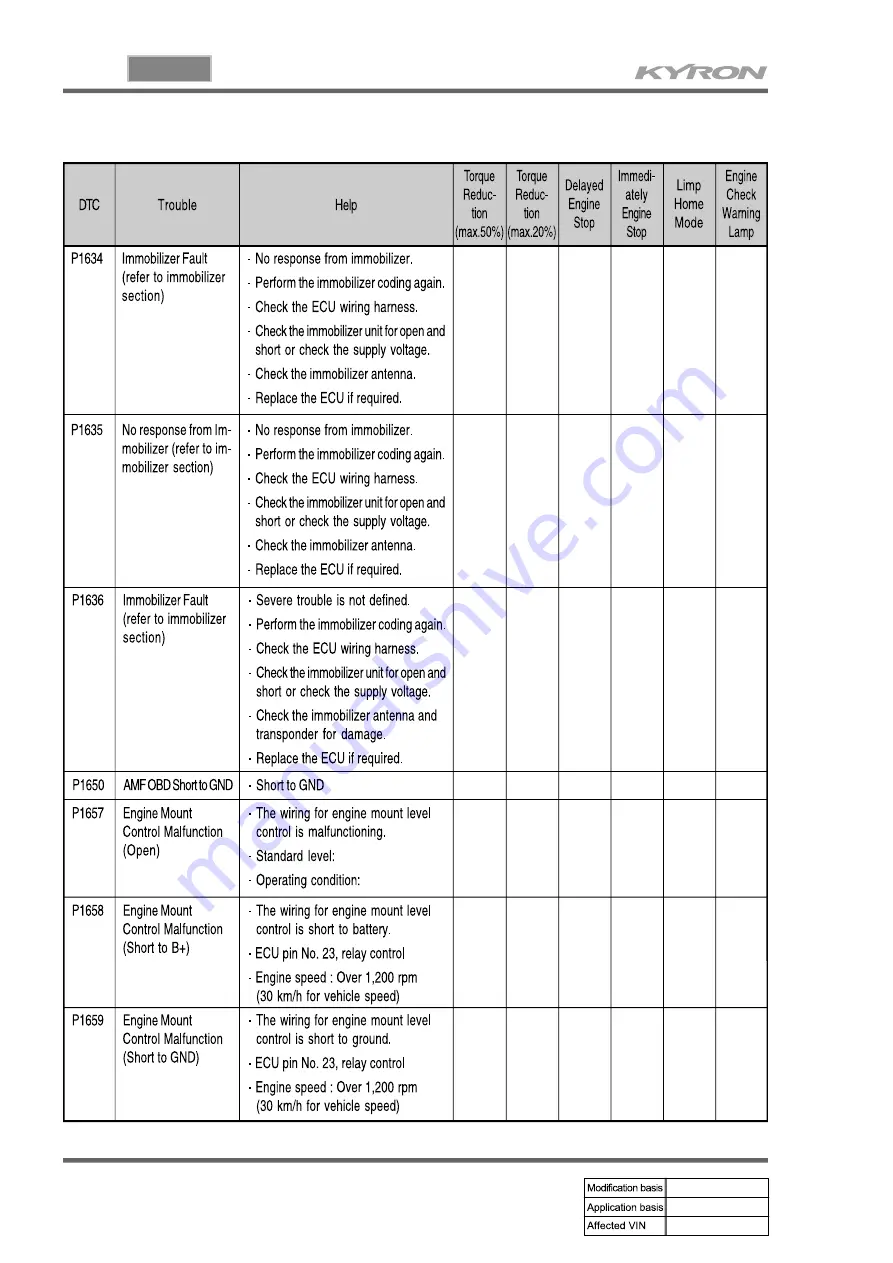 SSANGYONG KYRON 2008.07 Manual Download Page 318