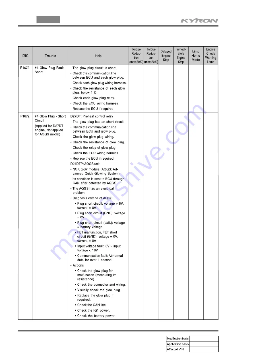 SSANGYONG KYRON 2008.07 Manual Download Page 320