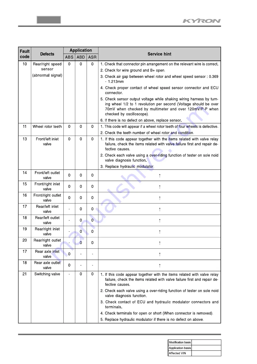 SSANGYONG KYRON 2008.07 Manual Download Page 338