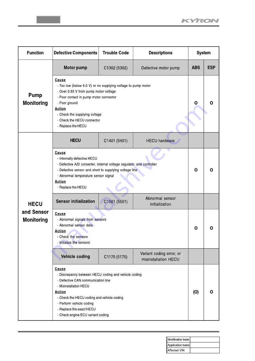 SSANGYONG KYRON 2008.07 Manual Download Page 344