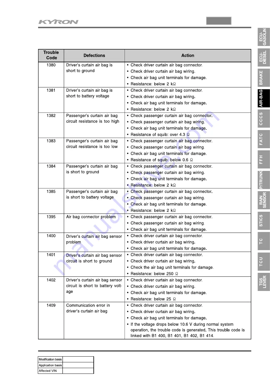 SSANGYONG KYRON 2008.07 Manual Download Page 355