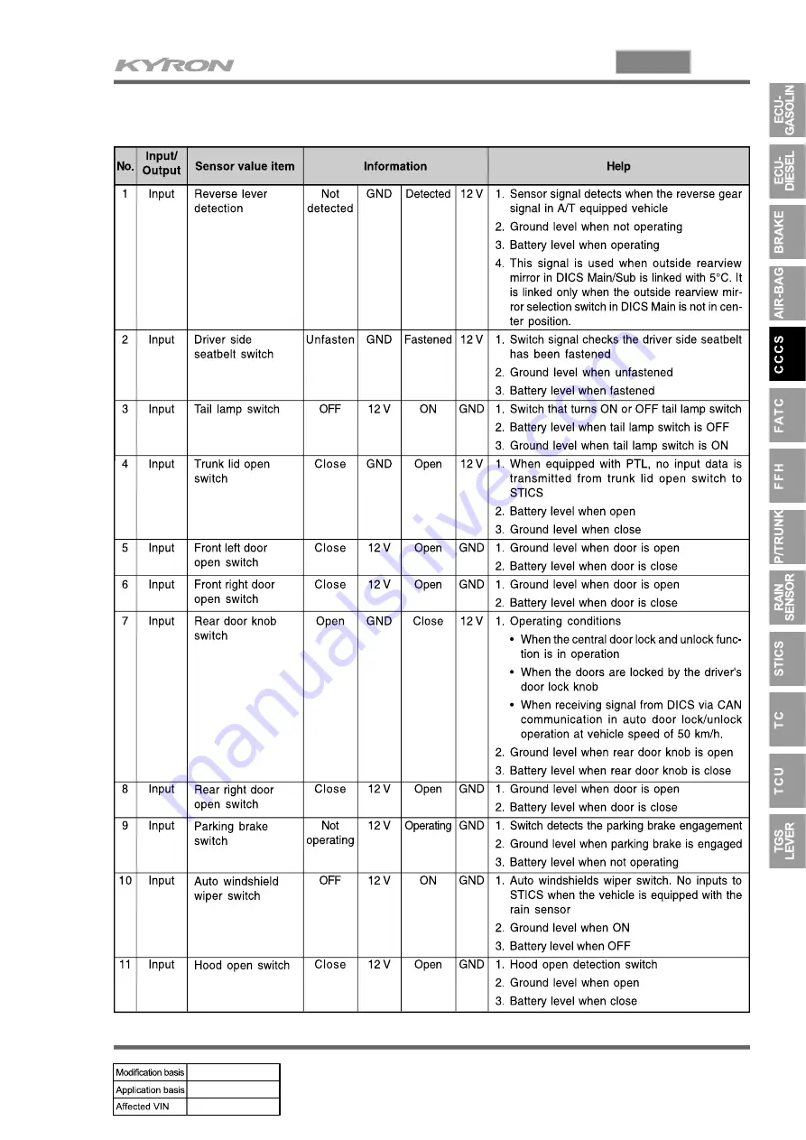 SSANGYONG KYRON 2008.07 Manual Download Page 361