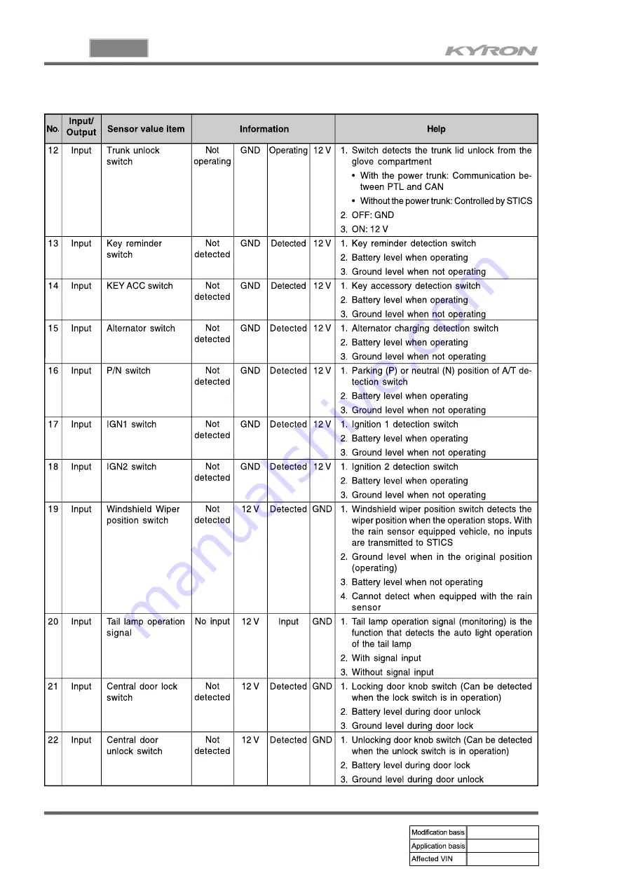 SSANGYONG KYRON 2008.07 Manual Download Page 362